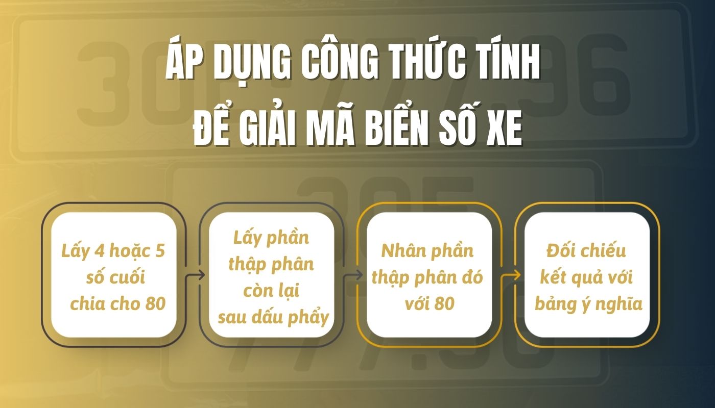 Công thức tính ý nghĩa số nút cho biển số xe