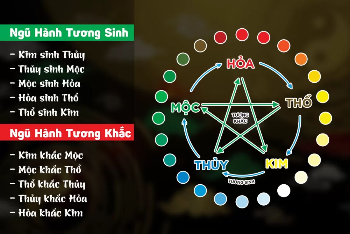 Biển số xe hợp mệnh Kim